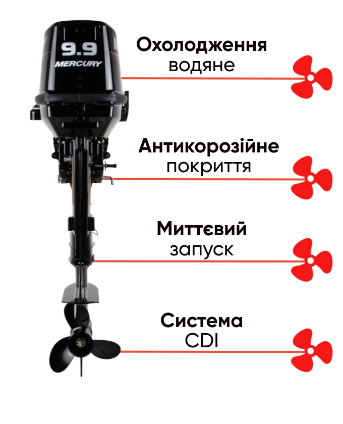 Mercury 9.9 MH
